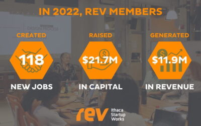 Rev Members Lead Regional Economic Impact in 2022